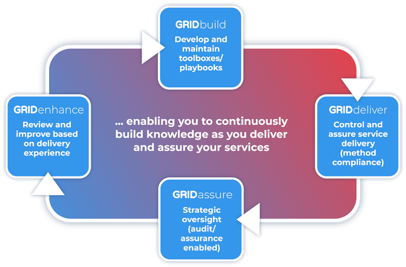 Method Grid Solves