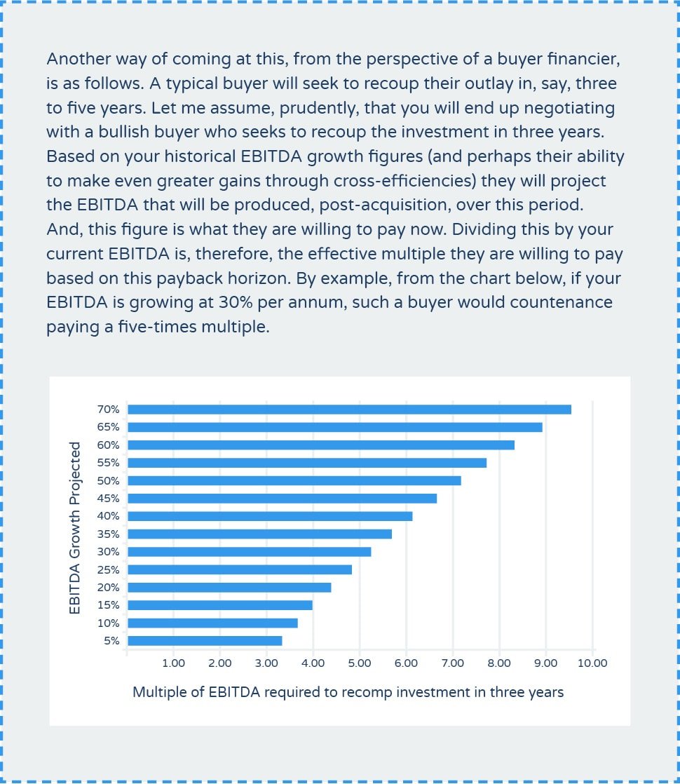 Valuation of a professional services firm value growth chart EBITDA