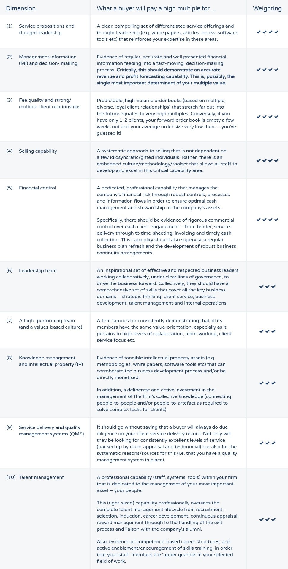 Valuation of a professional services firm value table