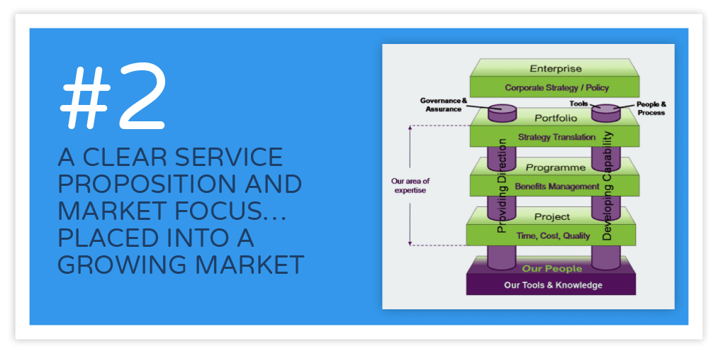 What a good business plan looks like  - Dom Moorhouse