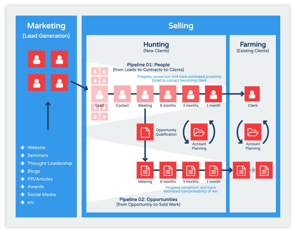 difference between marketing and selling image 02