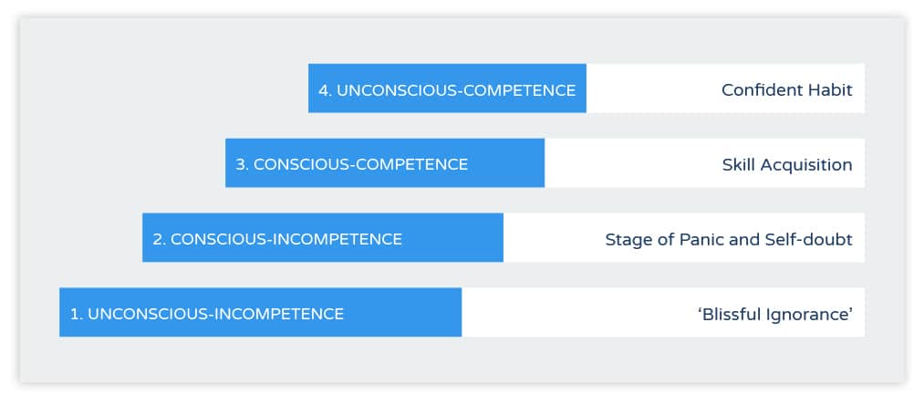 sales capability image 1