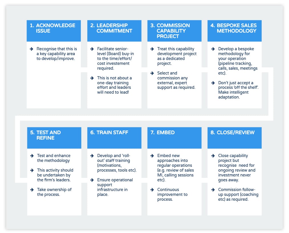 sales capability image 4