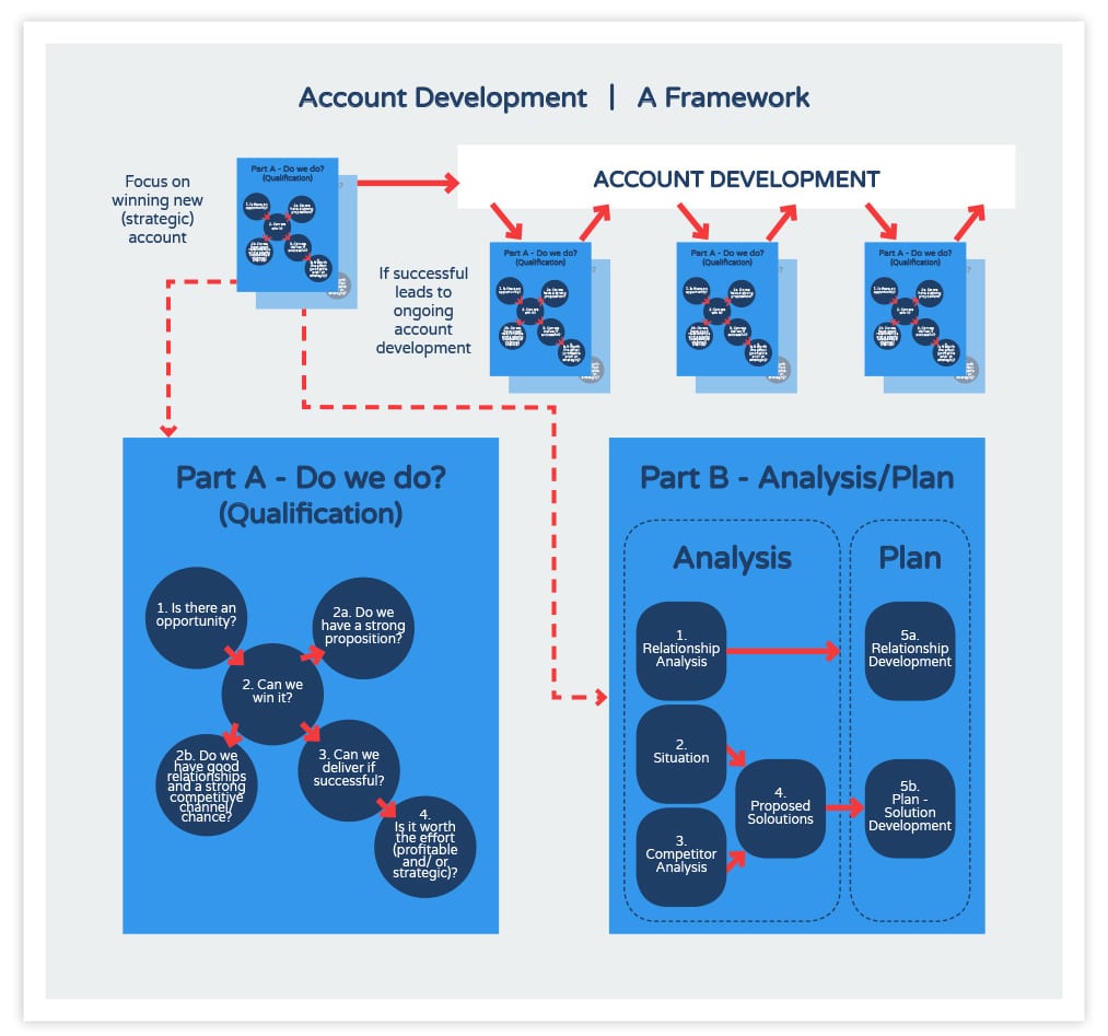 account management image 01