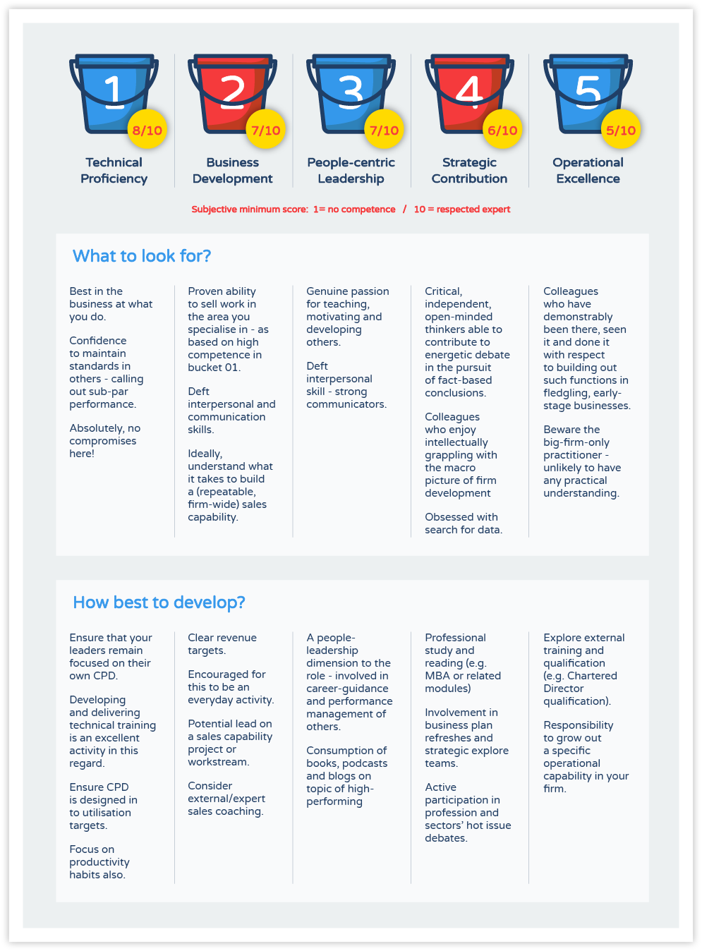 5 Minutes with our Senior Leadership Team