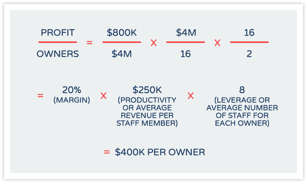 profitability image 03