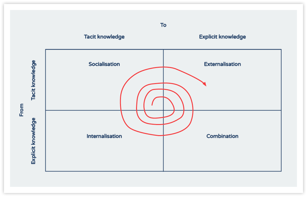 knowledge management in a professional services business image 02