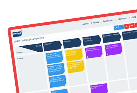 GDPR Toolbox: Process, Methodology & Procedures