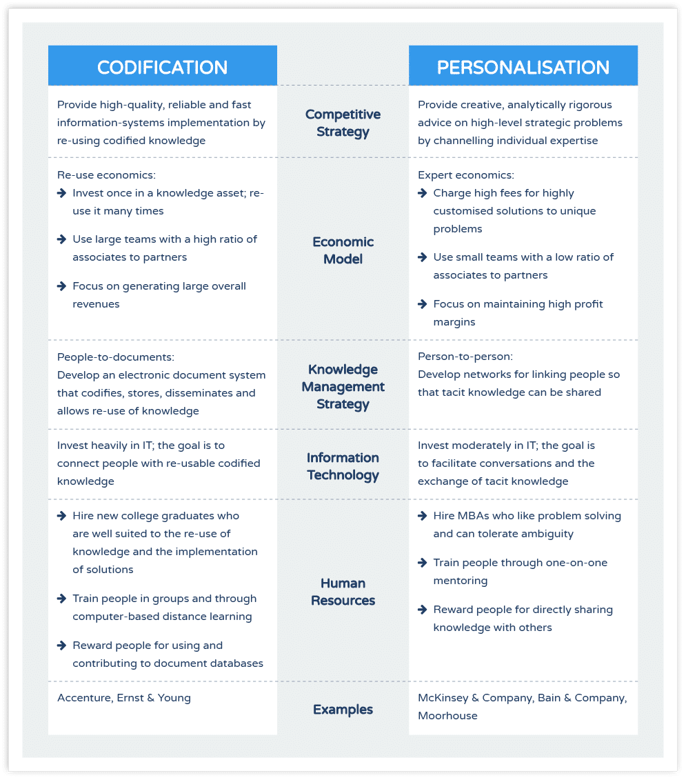 bringing a knowledge management strategy to life image 01