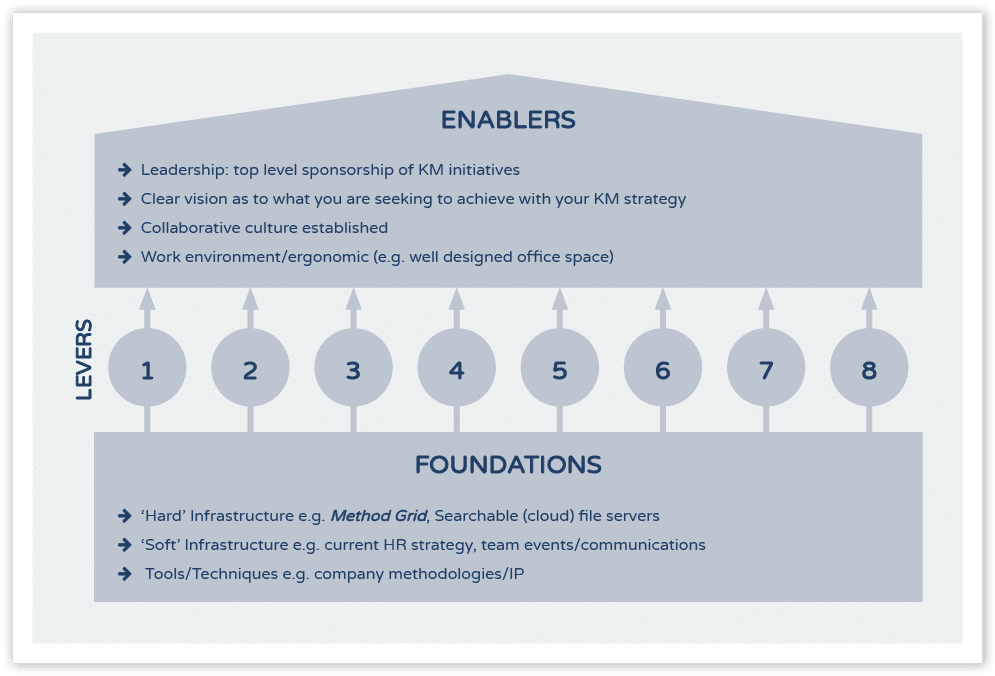 knowledge management strategy image 02