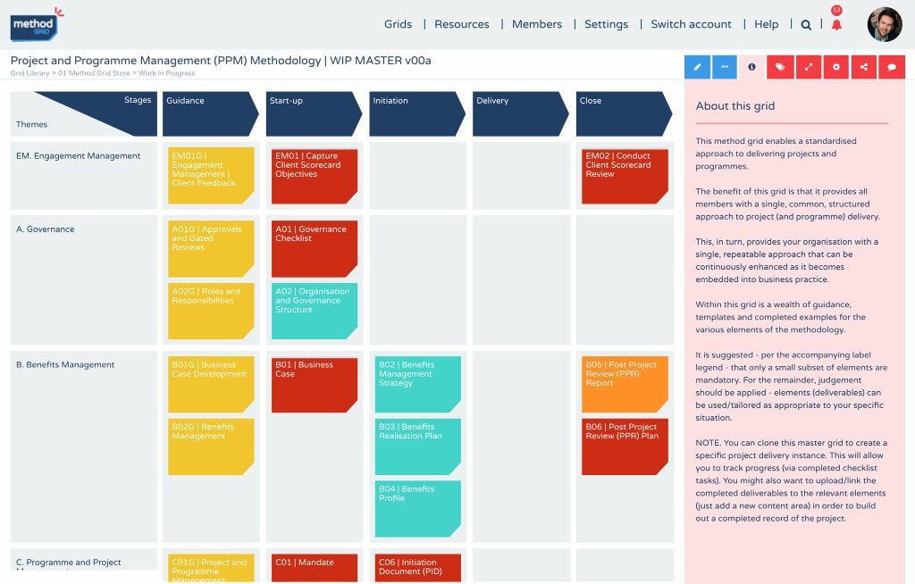 Program & Project Engagement Management Grid