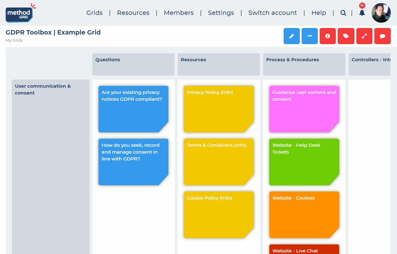 GDPR Process, Procedures & Methodology - Method Grid