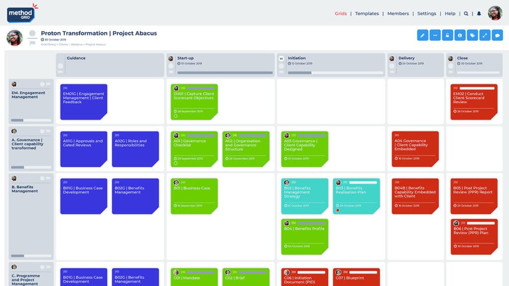 Project and Programme Management (PPM) Release | Development Roadmap ...