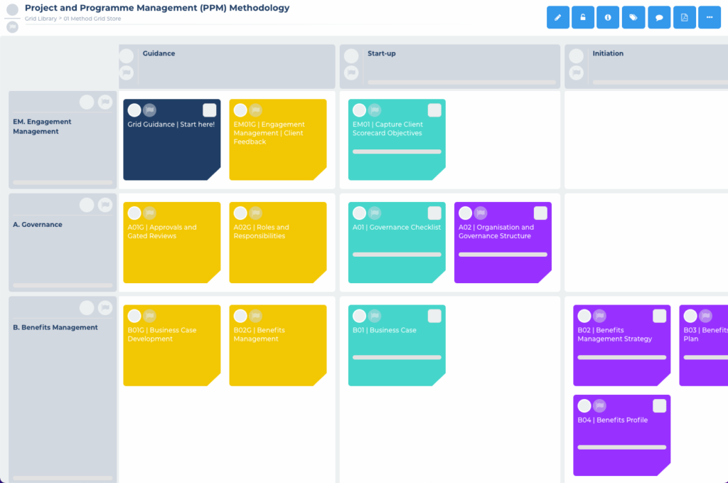 Engagement Management - Process, Examples & Templates
