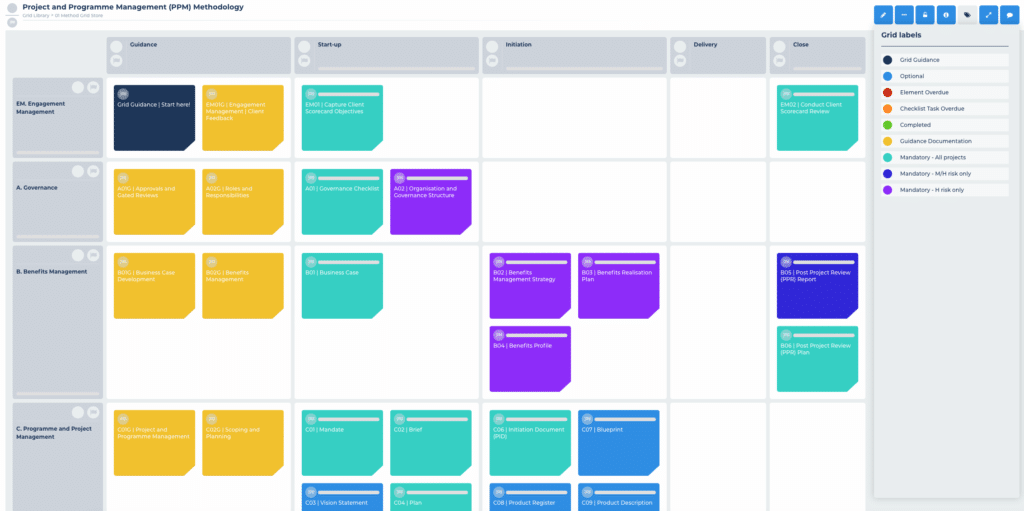 Project and Program Management Methodology Example Grid