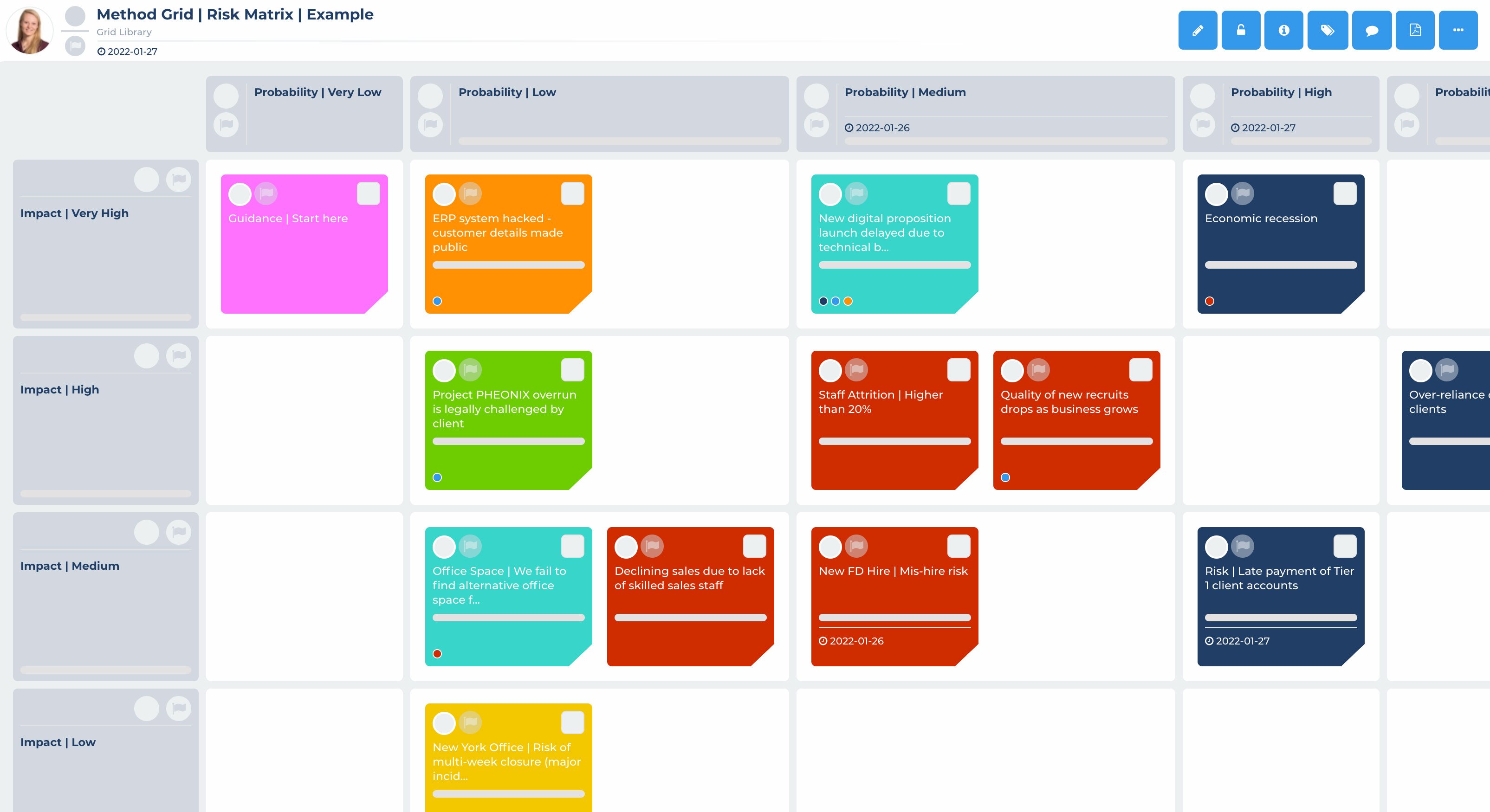 Risk Management Matrix | Example & Template - Method Grid