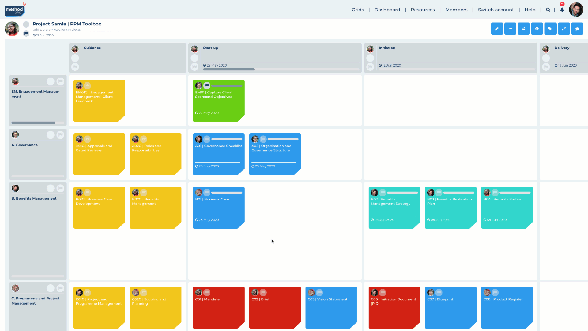 Introduction of project (grid) RAG status - Blog - Method Grid