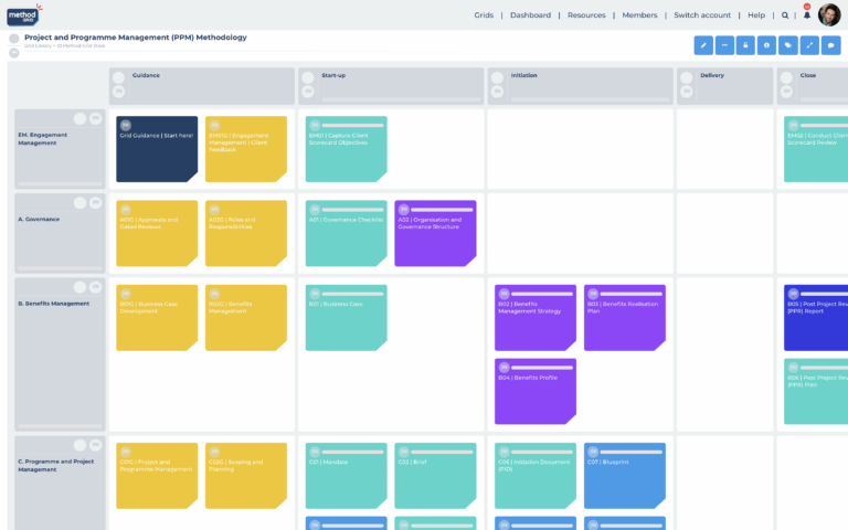 Engagement Management | Process, Examples & Templates