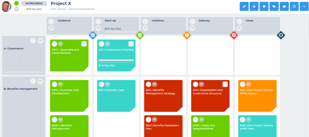 Introducing Stage Gates Blog Method Grid