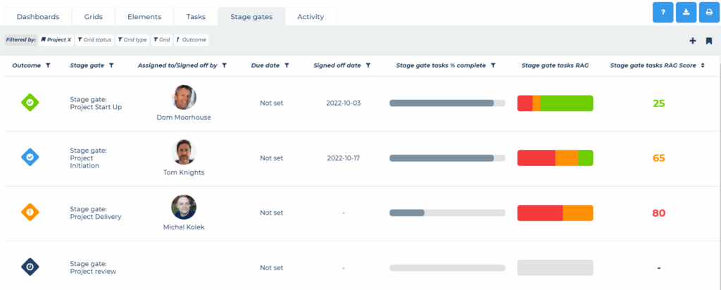 Stage Gates Dashboard Overview